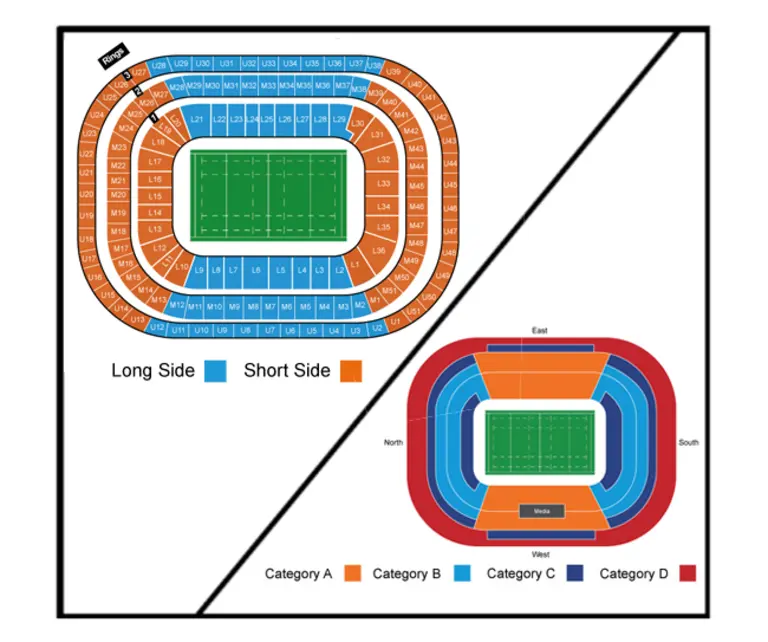 Plan tribunes Allianz Stadium