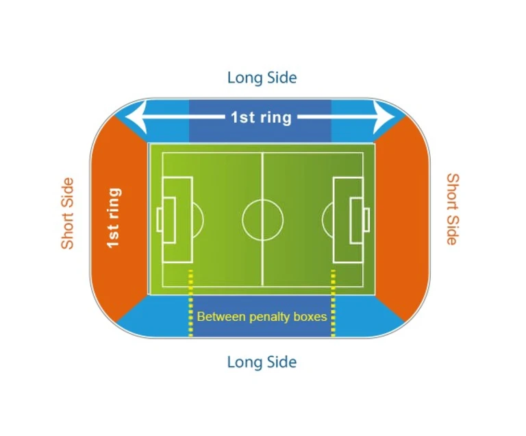 Plan tribunes TBC
