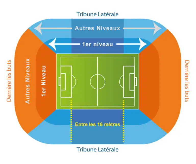 Plan tribunes TBC